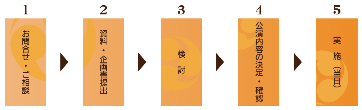 学校公演の流れ